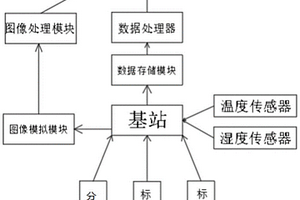 基于UWB的位移監測系統及工作方法