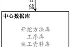 基于BIM的新奧法隧道施工管理系統