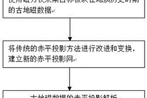 基于赤平投影的確定巖石圈板塊運動軌跡的方法