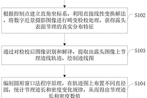 基于數字近景攝影測量巖體節理跡長和密度的測量方法