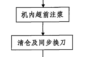 隧道施工用盾構機換刀施工方法