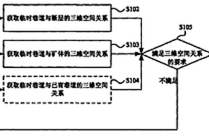 礦山巷道設計方法