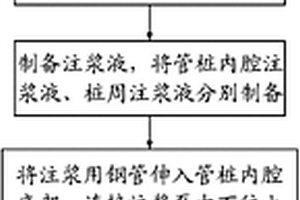利用二次注漿法生產預應力抗拔管樁的方法