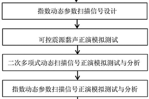 動態參數的可控震源非線性掃描信號設計系統及方法