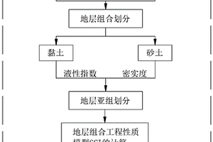 地鐵隧道掘進暗挖方法