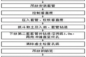 強發育巖溶區域超細孔樁施工方法