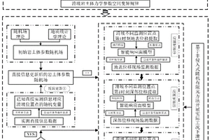 基于多源异构数据融合的滑坡不确定模型动态构建方法