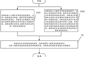 采煤機記憶截割方法及系統