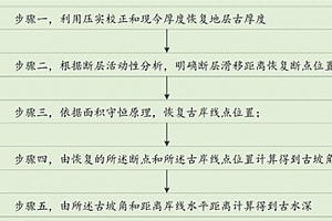 斷陷盆地的古水深恢復方法