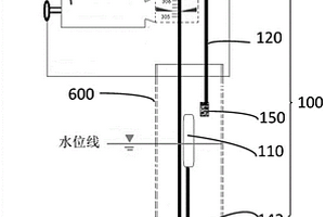 地下水位監測裝置及地下水位監測方法