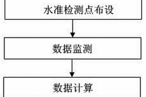 基于水準點監測的區域沉降時空變化特征獲取方法