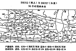 作物性能分析的方法和系統