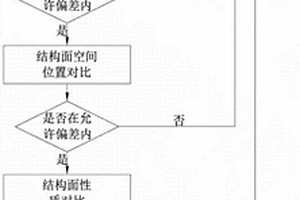 基于高清钻孔彩电的岩体结构面的搜索方法