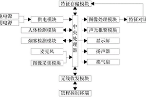 基于地質雷達煙氣檢測裝置