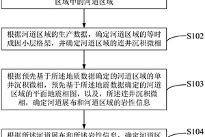 巖性圈閉的識別方法、裝置、介質及設備