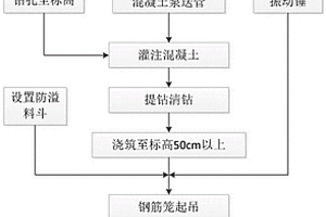 基于超長螺旋鉆機的灘區灌注樁施工方法