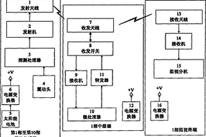 新型滑坡實時無線監測系統