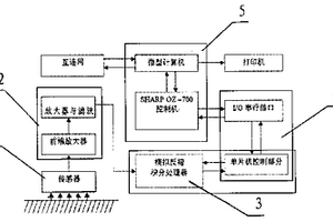 全自動高分辨率地層巖性掃描儀