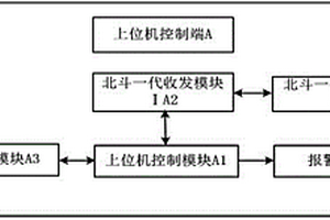 基于北斗一代的公路高危邊坡監控系統