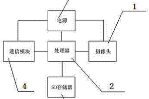 工程運營與安全狀態圖像無線自動監測系統