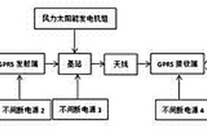 偏遠地區自然災害預報系統