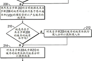 動態更新表示一個或多個地質構造的區劃