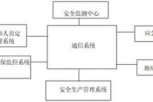 多電源形態安全生產智能管理系統