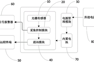 光電式位移形變監測系統