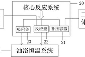 二氧化碳-干热岩粉末反应的试验装置