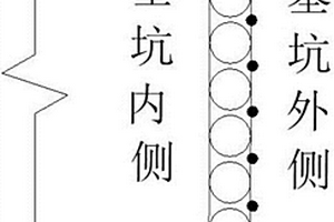 旋挖樁和高壓注漿管樁復合深基坑圍護體系