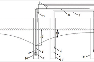 水文试验自动控制采集装置