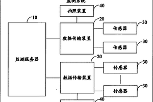 基于位移傳感技術的山體突發災害自動監測系統