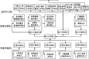 電力生產安全監控系統
