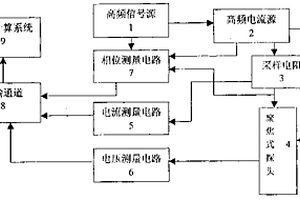 聚焦式相位介電測井儀器