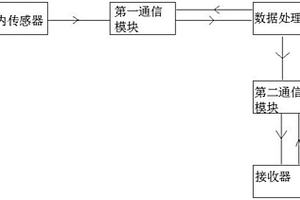 斷層破碎帶隧道施工預警系統