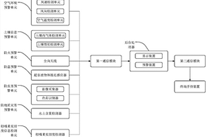 柑橘果園信息化預警系統
