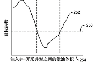 用于創建歷史匹配模擬模型的方法和系統