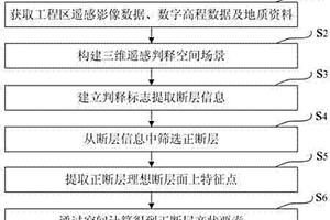 基于三維遙感判釋技術的正斷層產狀要素量測方法