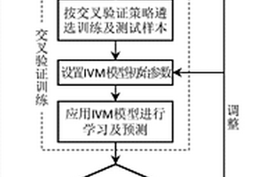 基于信息向量機的巖爆等級預測方法