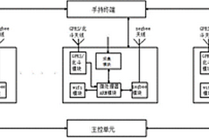 無線組網實時勘探數據采集系統