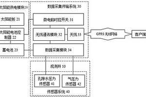 巖溶塌陷水氣壓力遠程監測系統