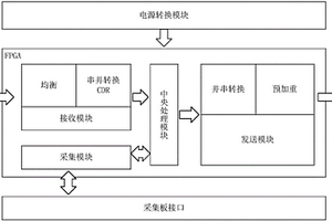 應用于海洋地震勘探拖纜系統中的水下數據傳輸裝置