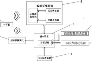 巖石損傷和滲透測試系統