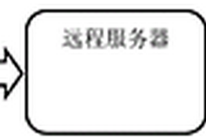 基于大數據處理的內河航道滑坡涌浪的監測系統