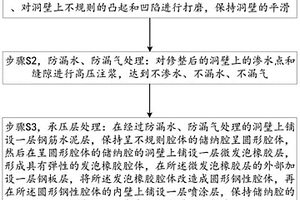 基于金屬礦洞制作彈性高壓儲氣系統的方法