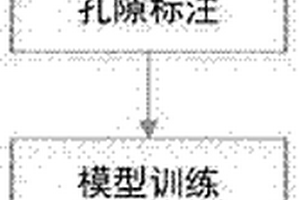 基于人工智能的掃描電鏡圖像孔隙識別方法