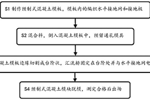 預制式混凝土接地網設計方法
