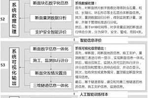 土石混合體隧道三維數字信息管理系統構建方法