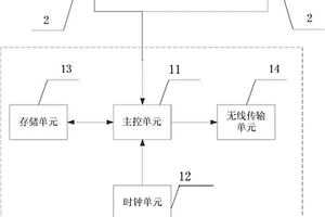 井下地質狀況檢測預警系統
