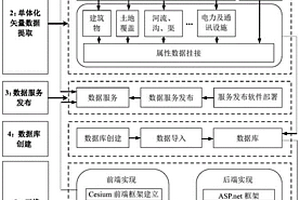 礦區地表移動變形3D WebGIS預計分析方法及系統